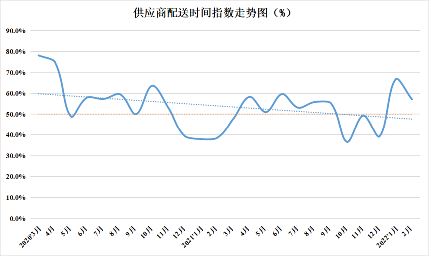 2022年2月份中國盤扣腳手架行業運行發展指數為46.9%(圖14)